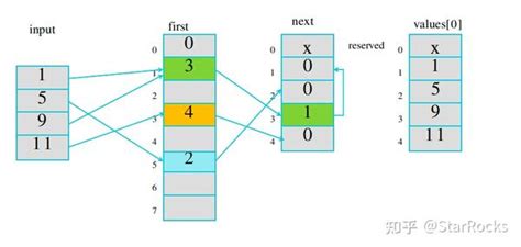 八卦算法|Hashgraph技术解析